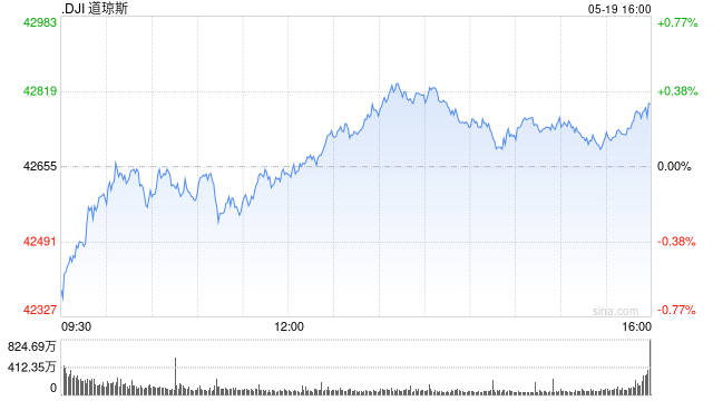 盛煌平台：开盘：美股周一低开 美国失去AAA信用评级