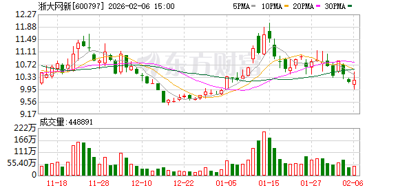 盛煌娱乐：浙大网新：公司和阿里在IDC和云服务领域长期保持合作